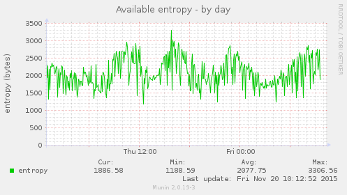 Available entropy