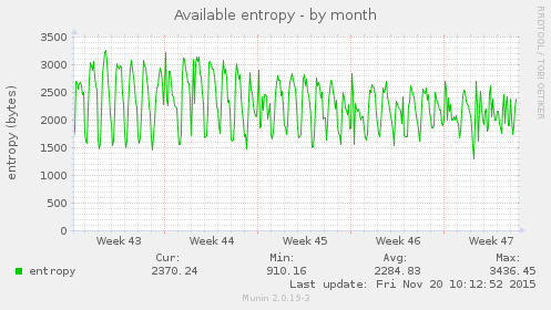 Available entropy