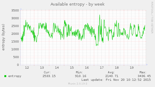 Available entropy