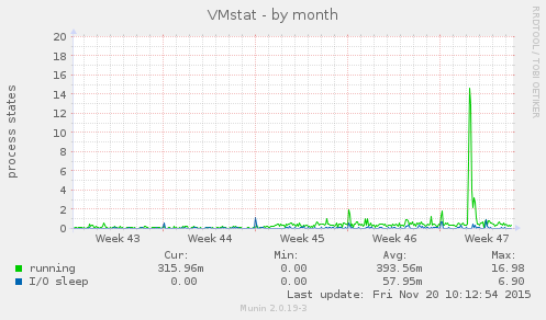 VMstat