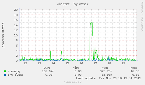 VMstat