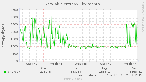 Available entropy