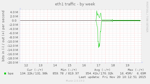 eth1 traffic
