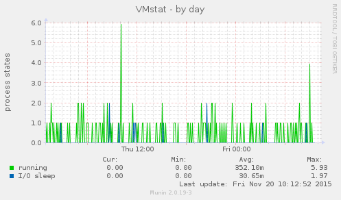 VMstat