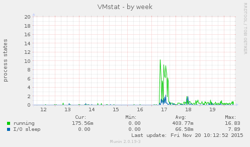 VMstat