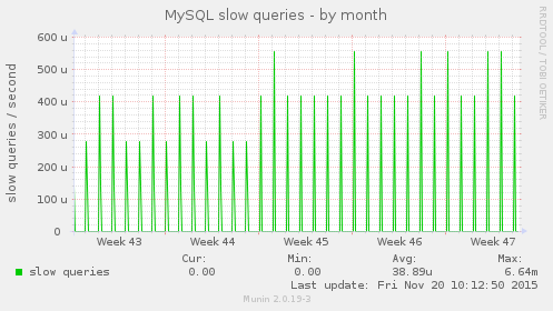 MySQL slow queries