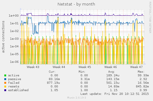 Netstat