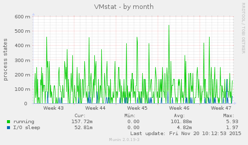 VMstat