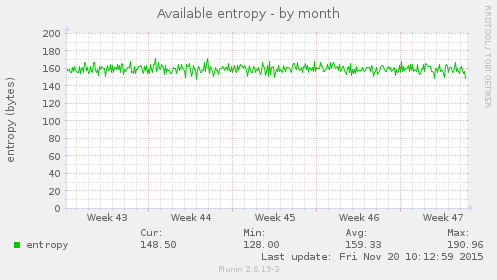 Available entropy