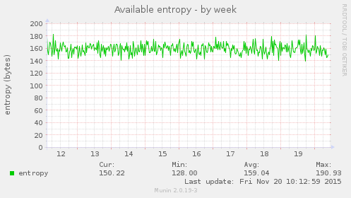 Available entropy