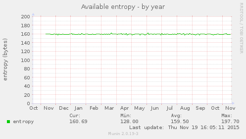 Available entropy