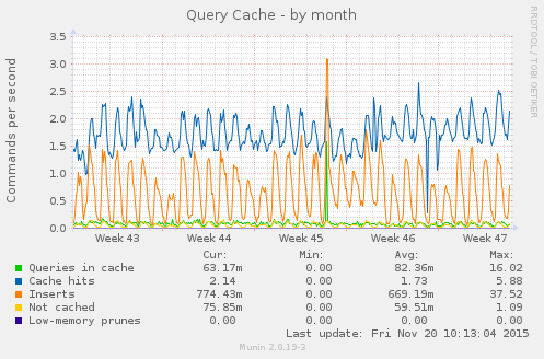 Query Cache