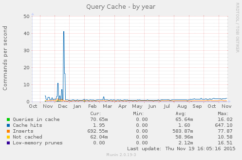 Query Cache