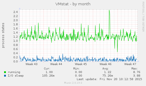 VMstat
