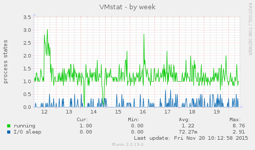 VMstat