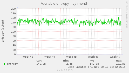 Available entropy