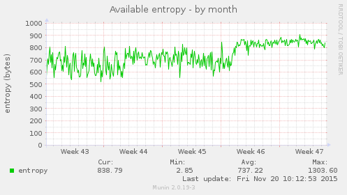 Available entropy