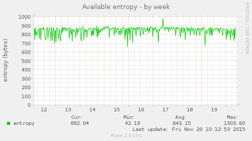 Available entropy
