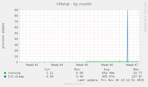 VMstat